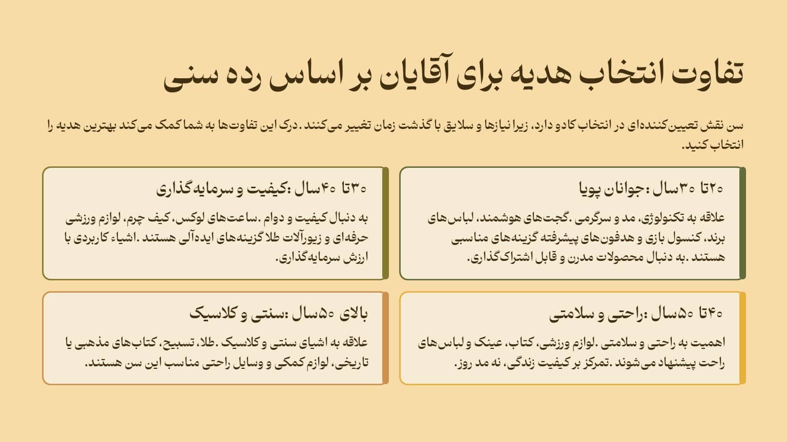 تفاوت انتخاب برای آقایان در ردههای سنی مختلف