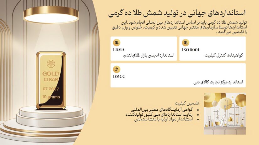 استانداردهای جهانی در تولید شمش طلا ده گرمی
