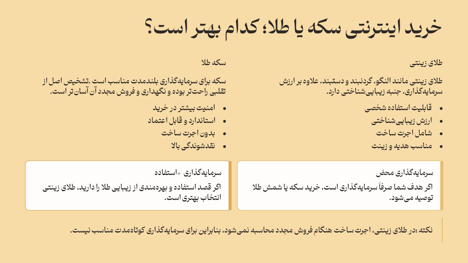 خرید اینترنتی سکه یا طلا؛ کدام بهتر است