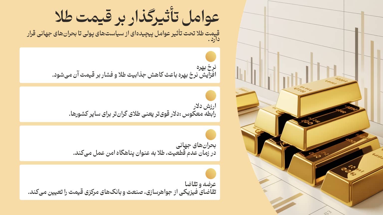 مولفههای داخلی تأثیرگذار بر قیمت شمش طلا ۲۰ گرمی در ایران
