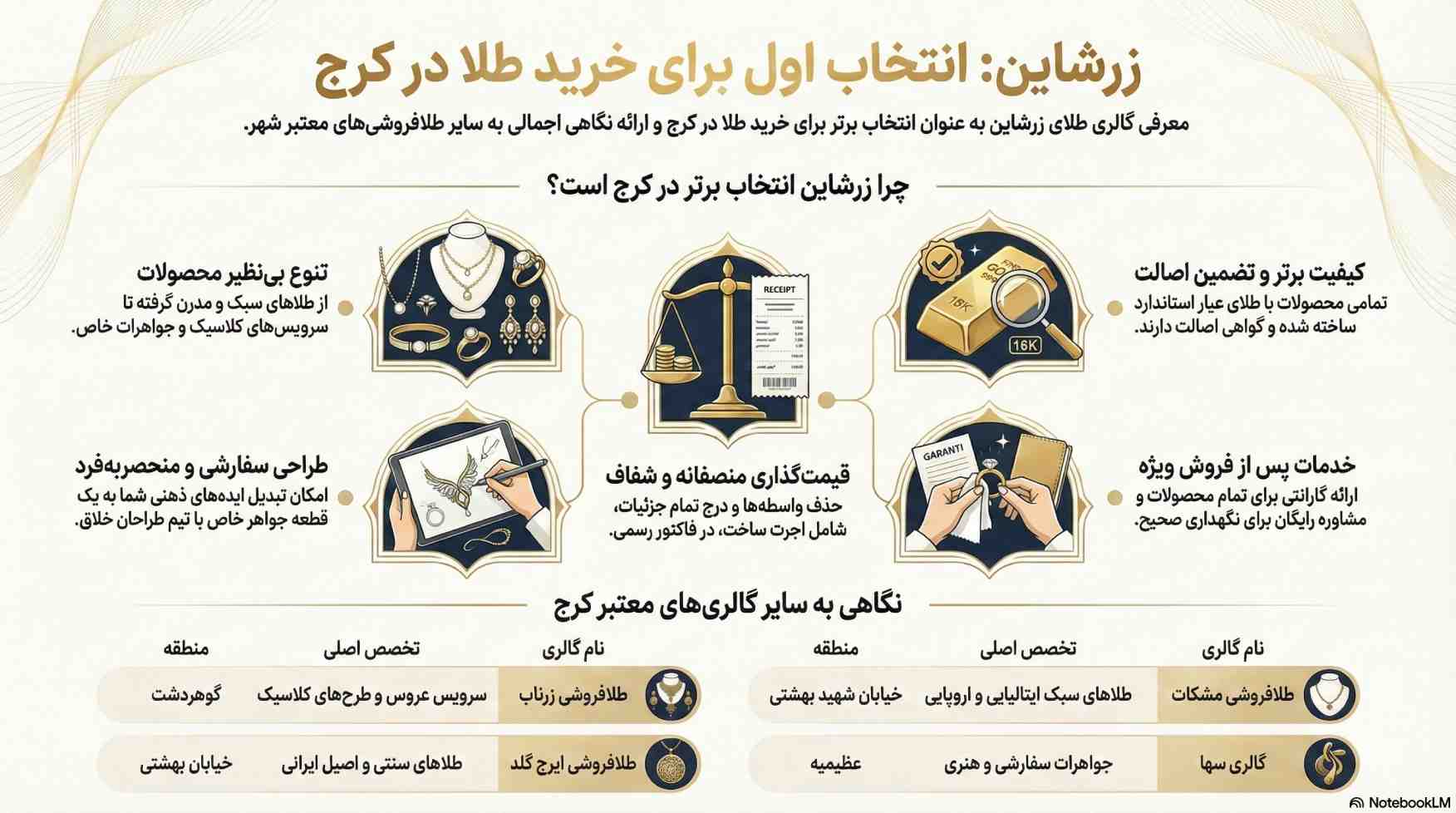 راهنمای خرید طلا در بابل