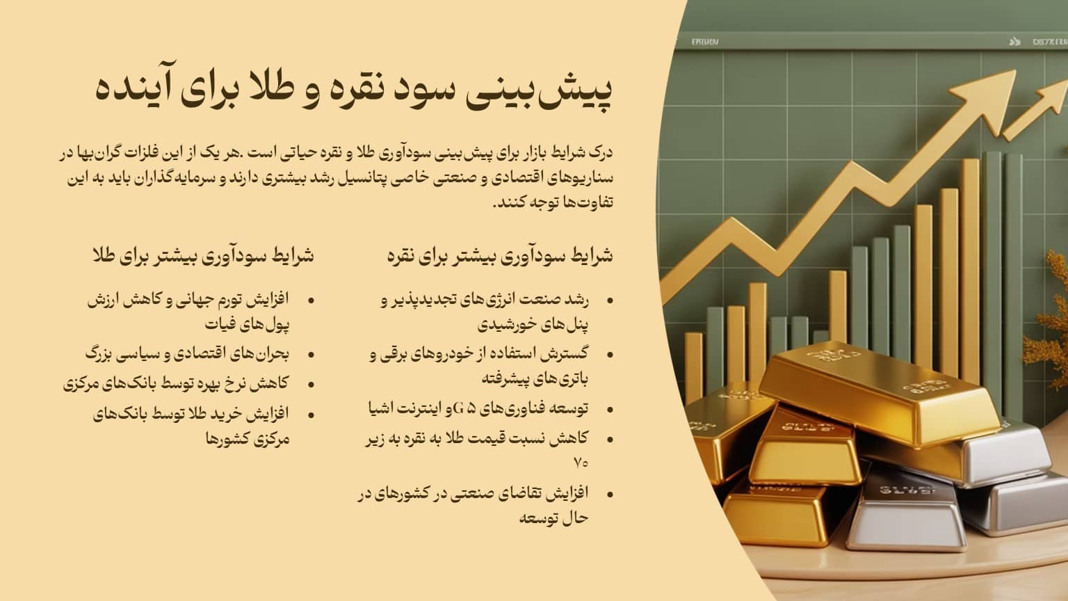 پیشبینی سود نقره و طلا برای آینده